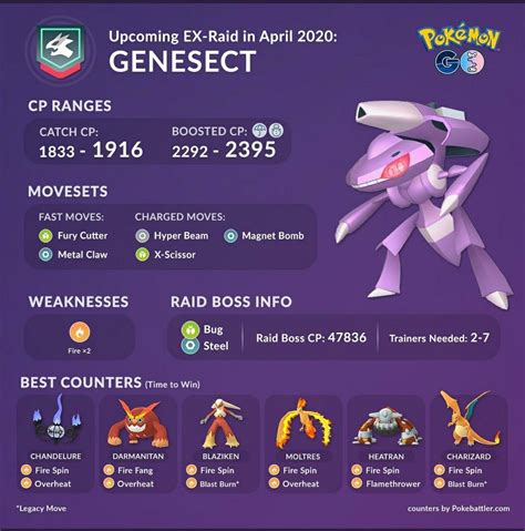 genesect weakness.